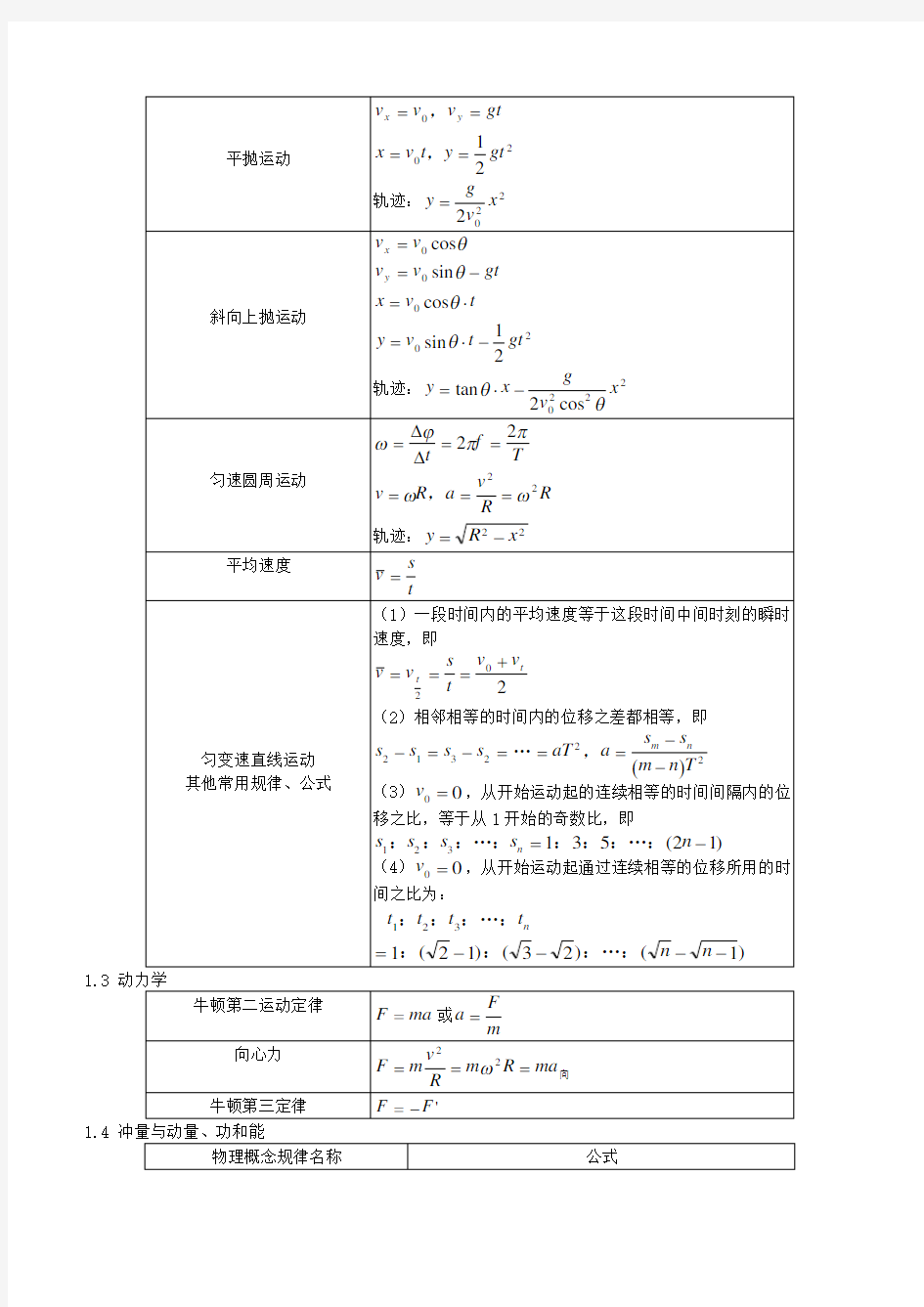 (推荐)高中物理公式总结大全