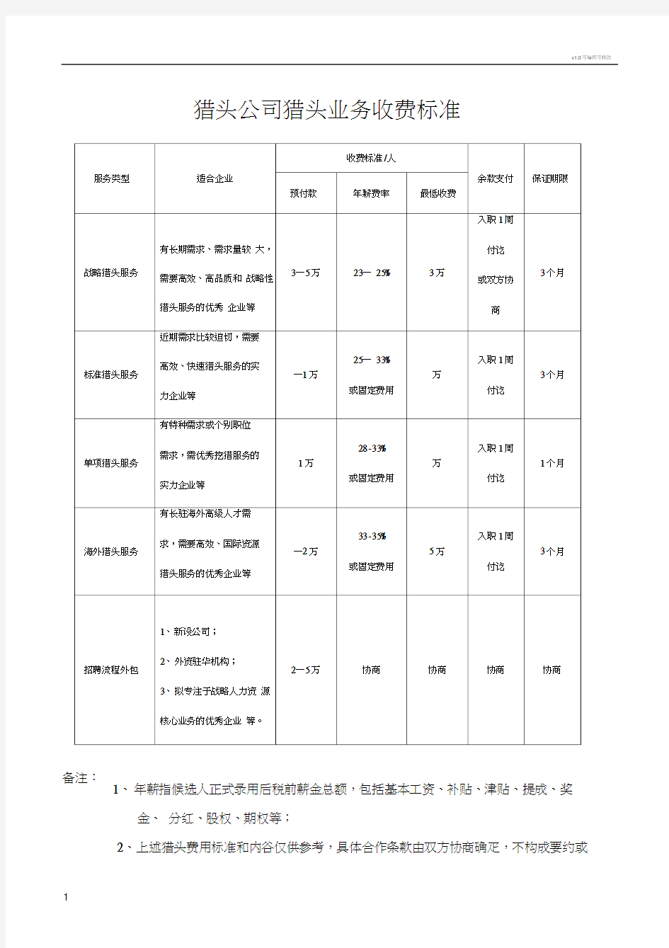 猎头服务收费标准