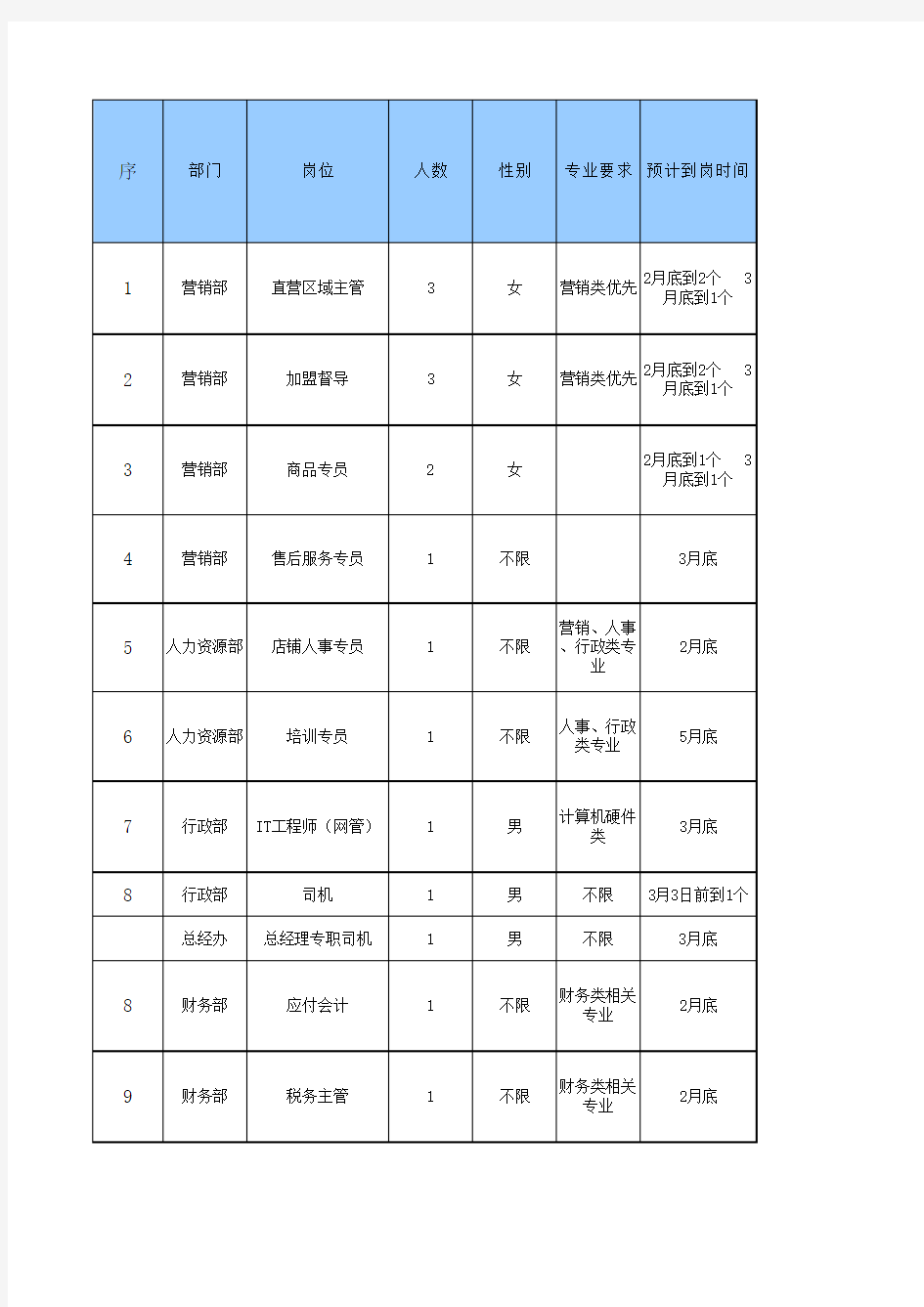 服装行业年度招聘计划表教程