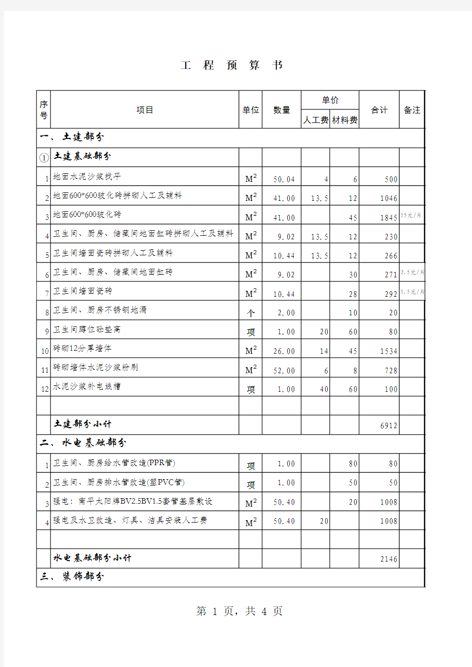 商场预算