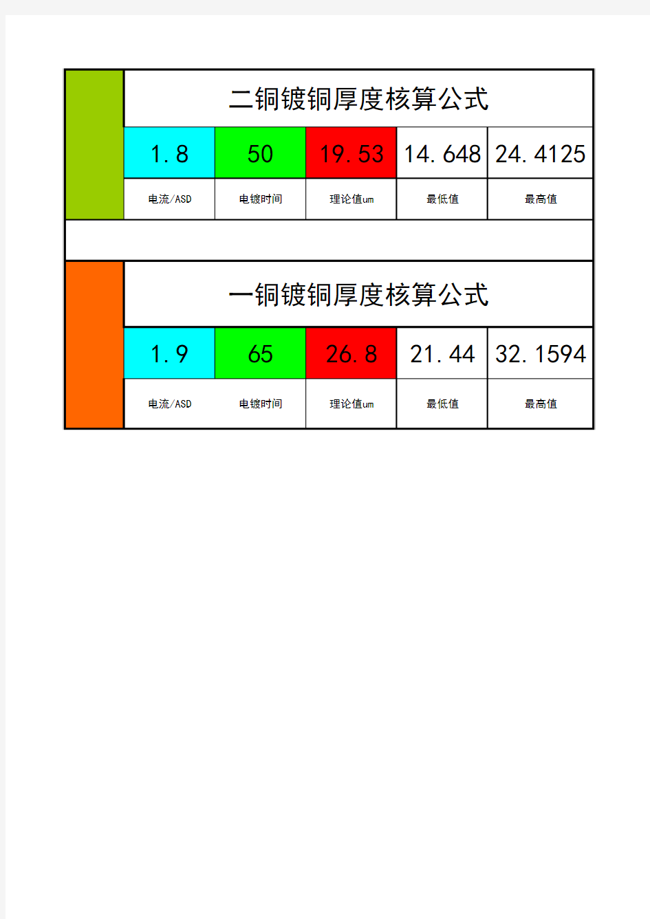 电镀厚度核算公式