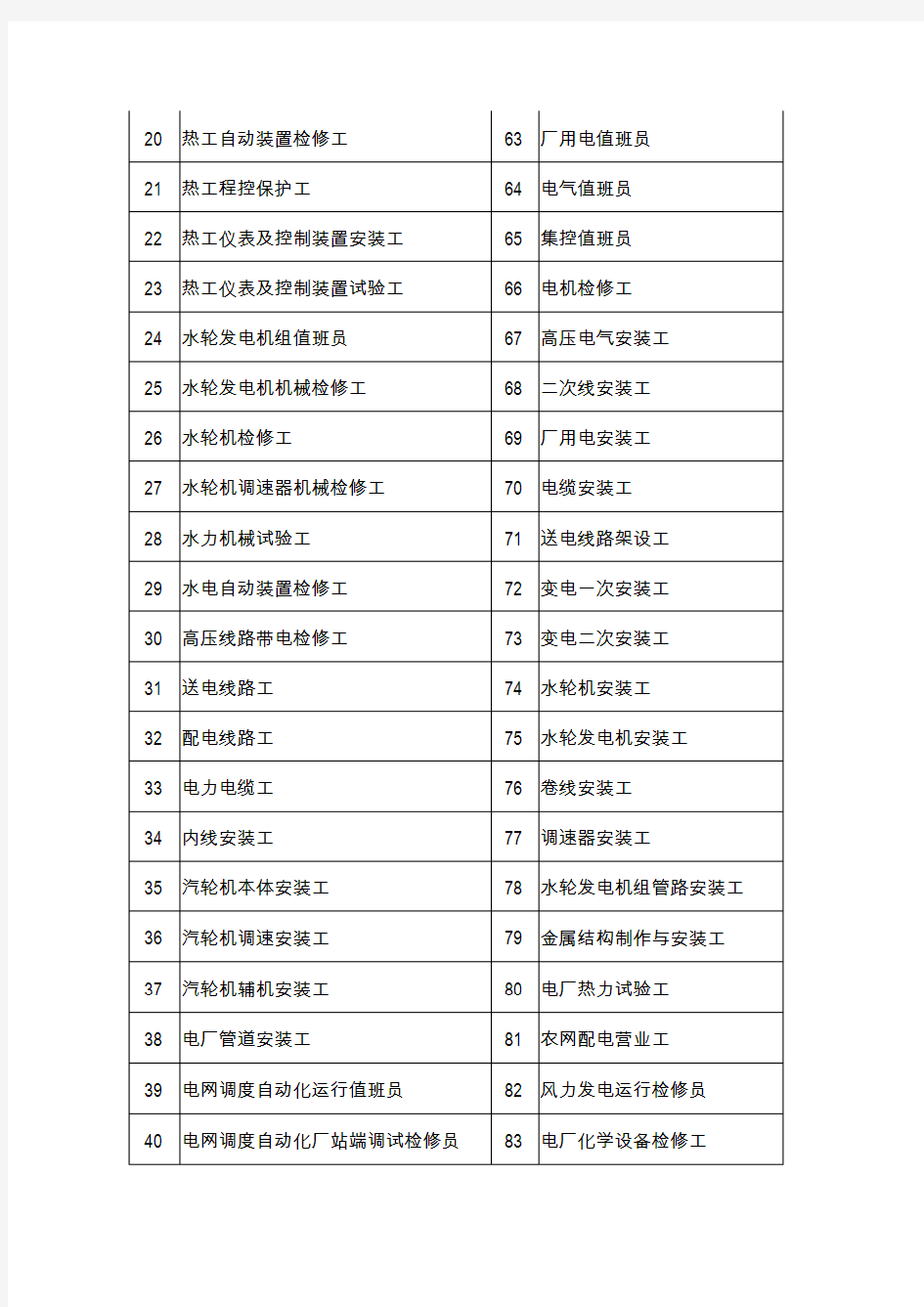 电力技师、高级技师