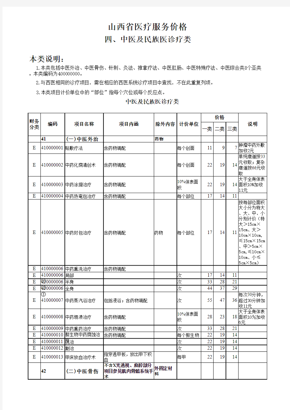 《2017版山西省公立医院医疗服务项目价格》之中医及民族医诊疗类