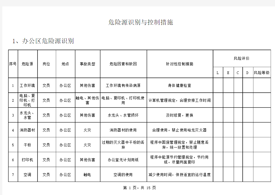 危险源识别及控制措施一览表