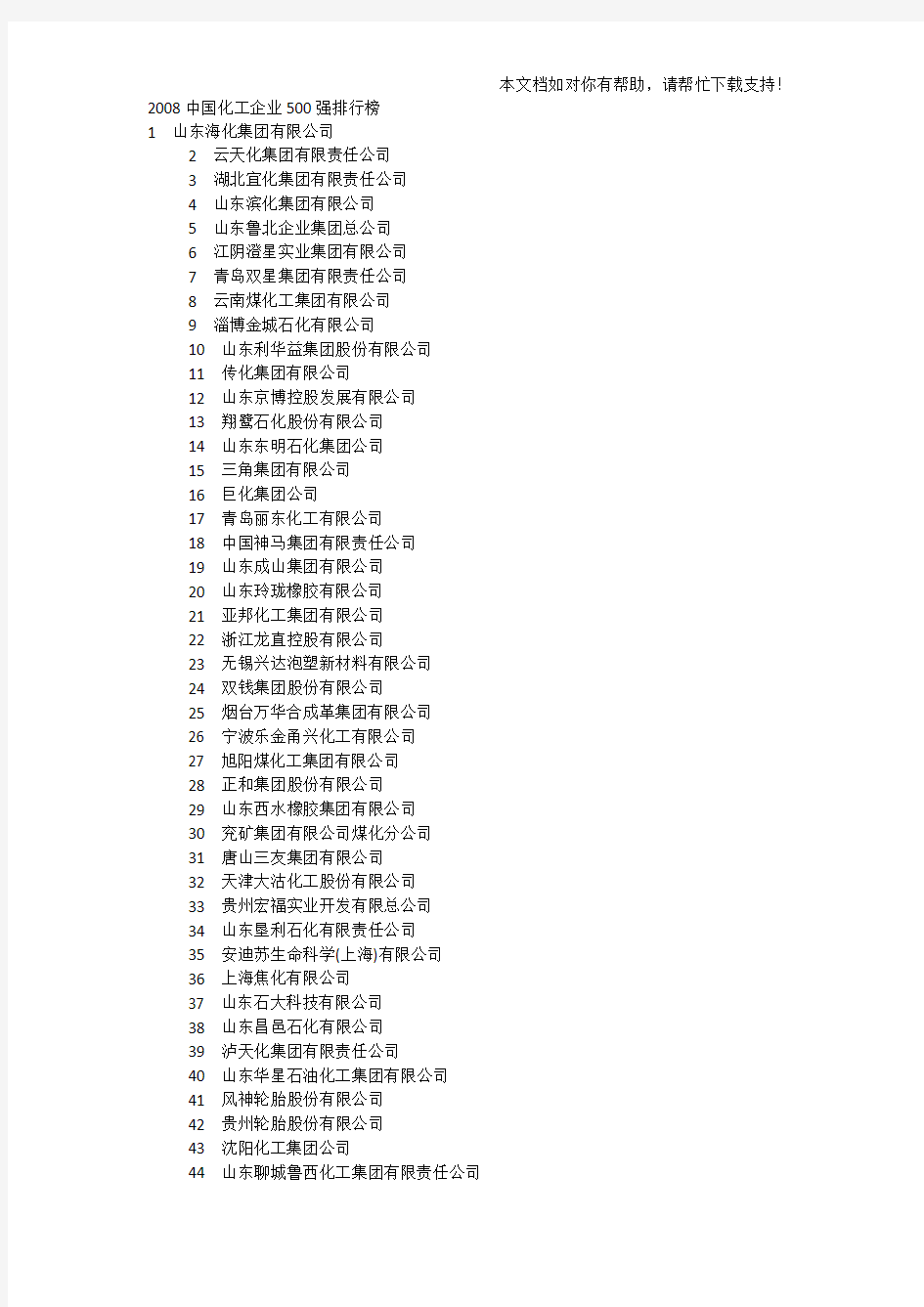 中国化工企业500强排行榜