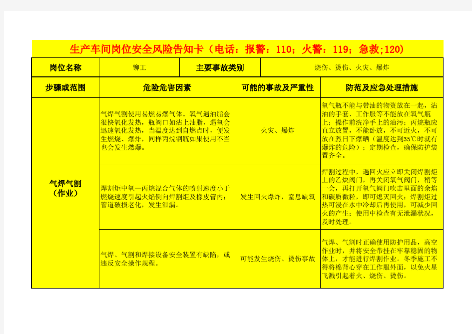 生产车间岗位安全风险告知卡 