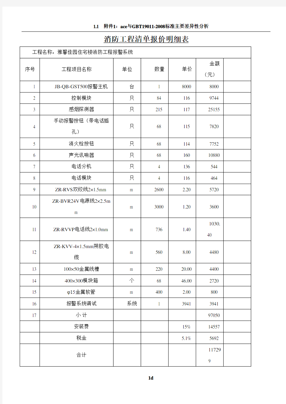 消防工程清单报价明细表