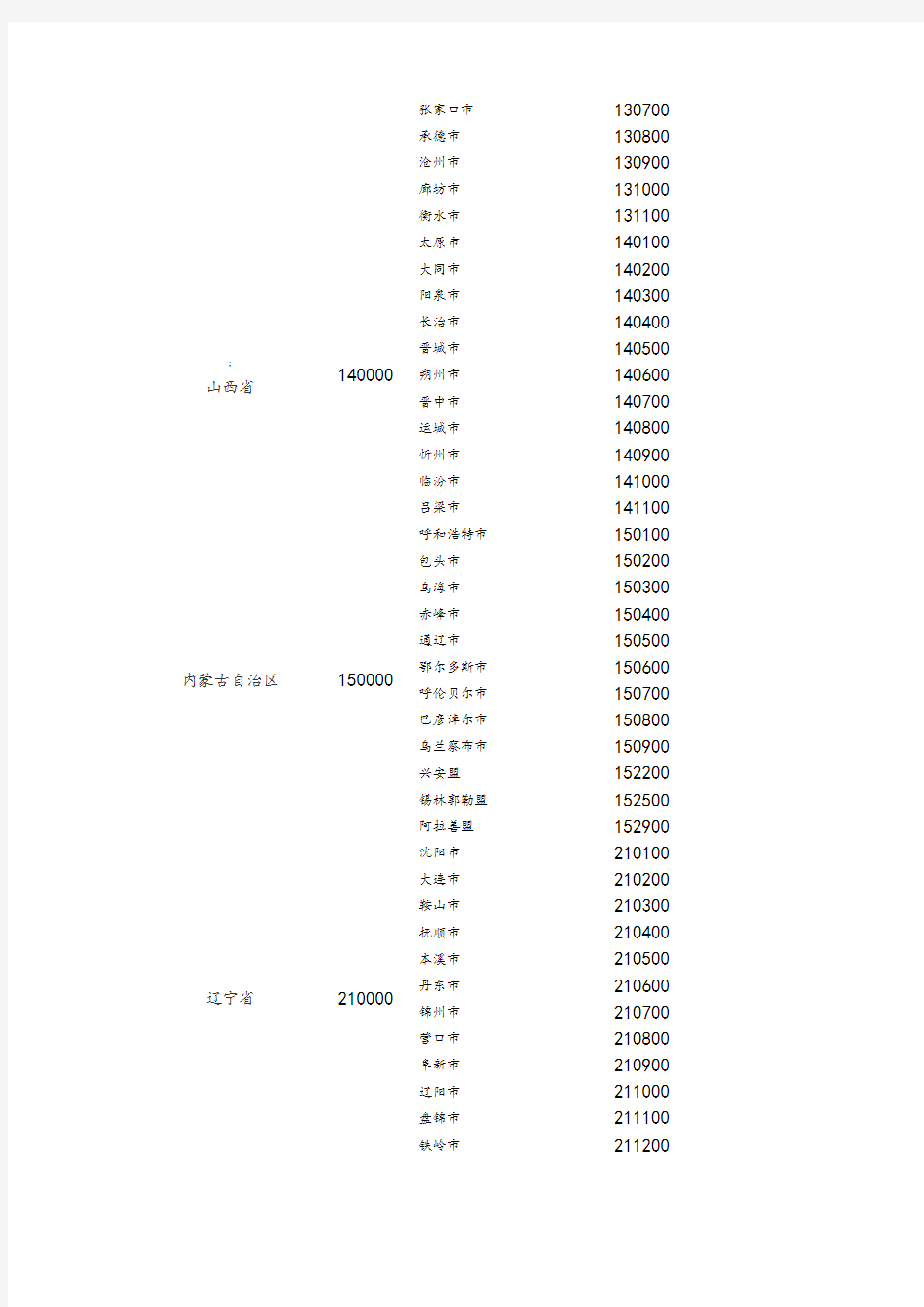 行政区划代码完整版