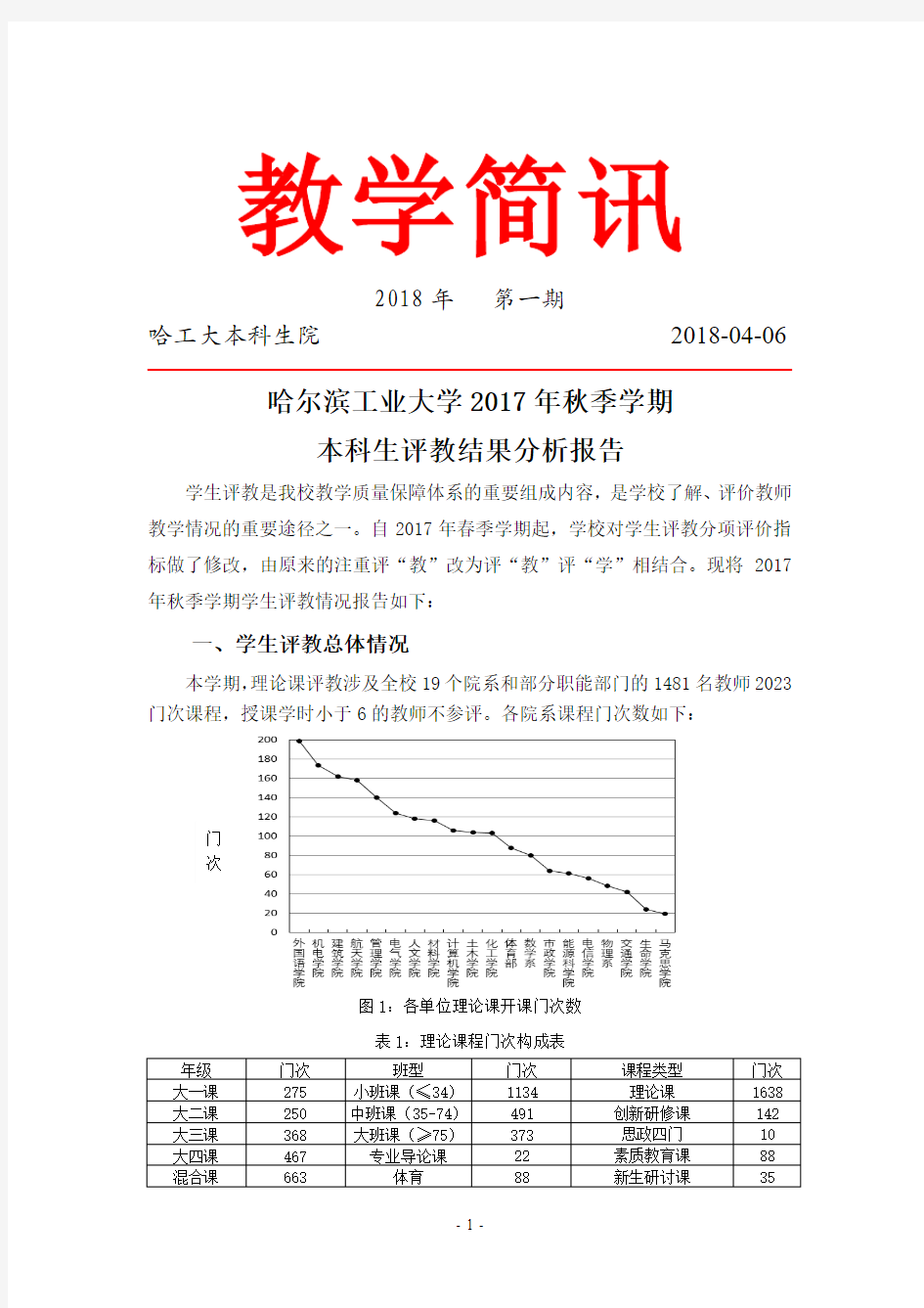 哈尔滨工业大学2017年秋季学期本科生评教结果分析报告