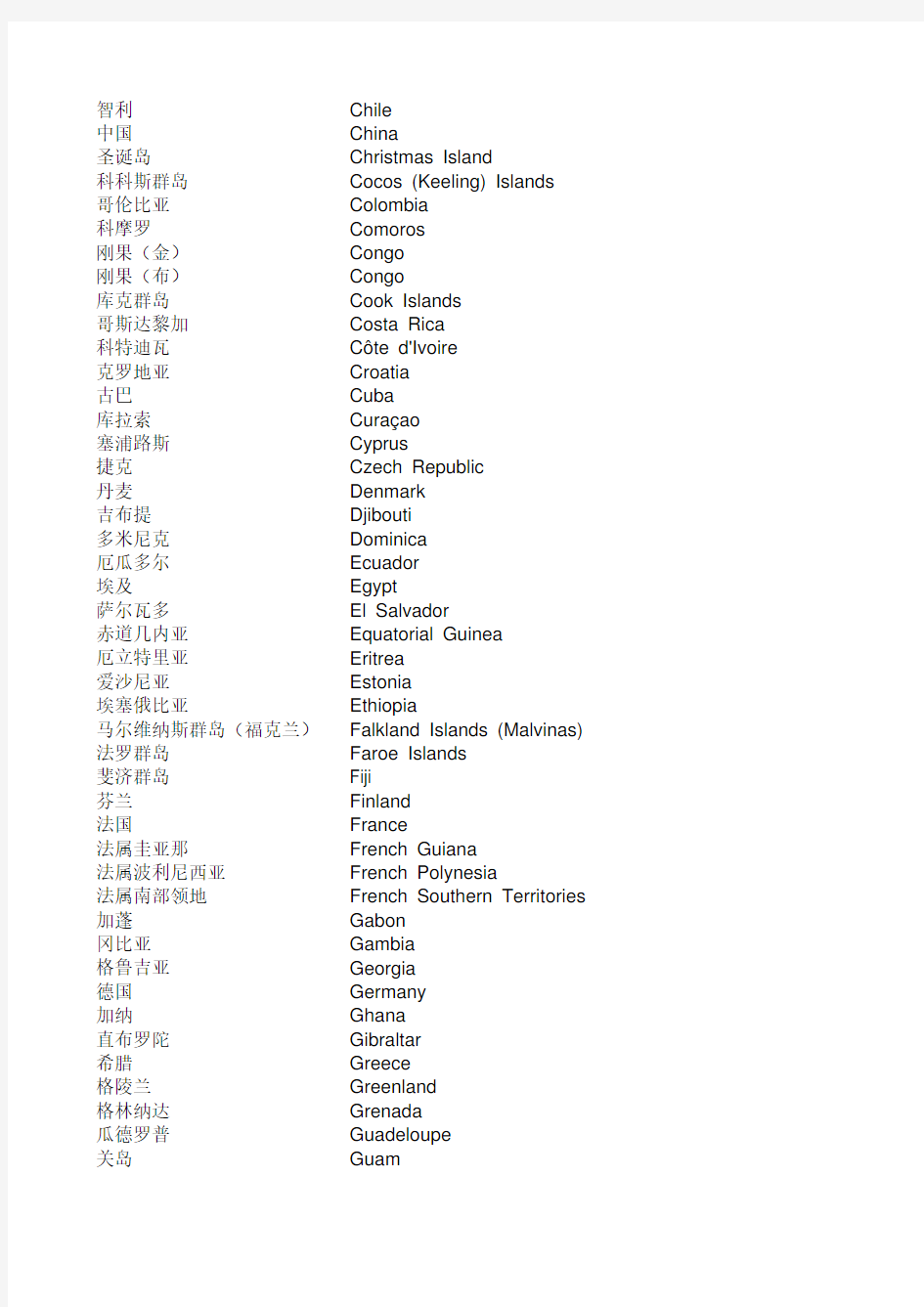 全球250个国家中英文名称及缩写