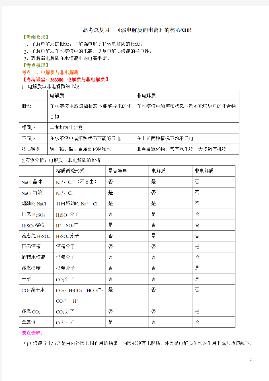 高考化学专题弱电解质电离的核心知识(提高)