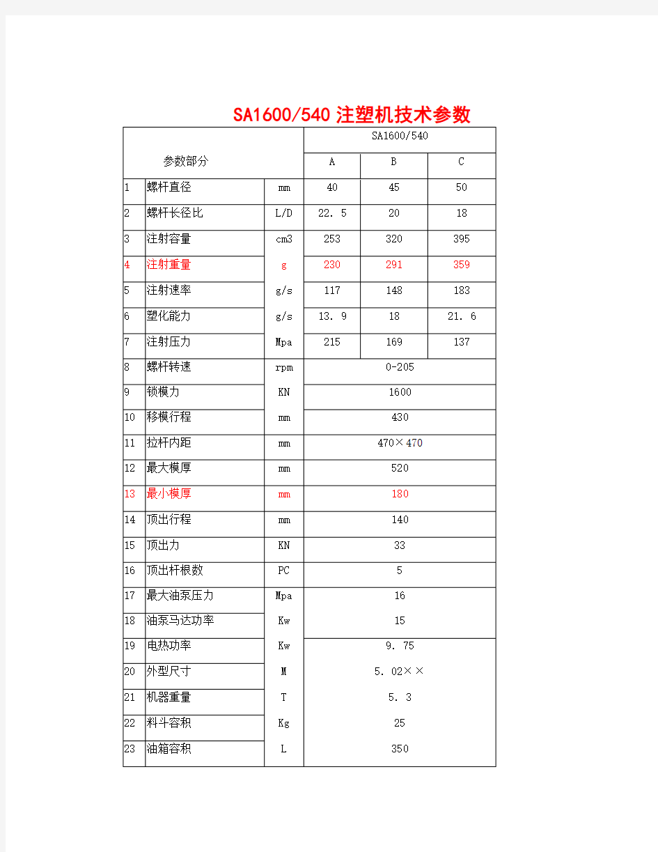 海天注塑机参数