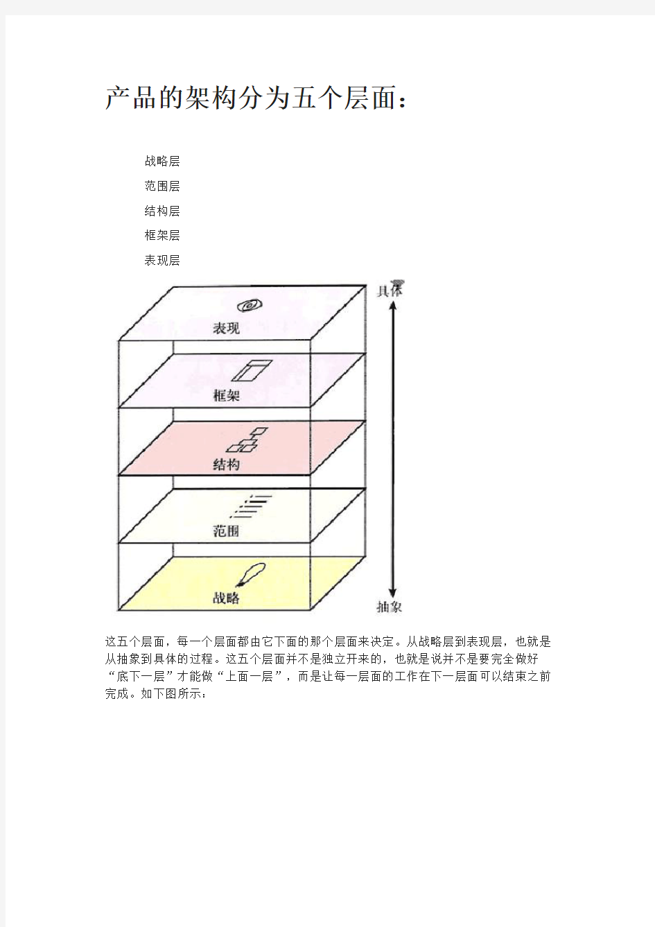 产品架构的五个层面