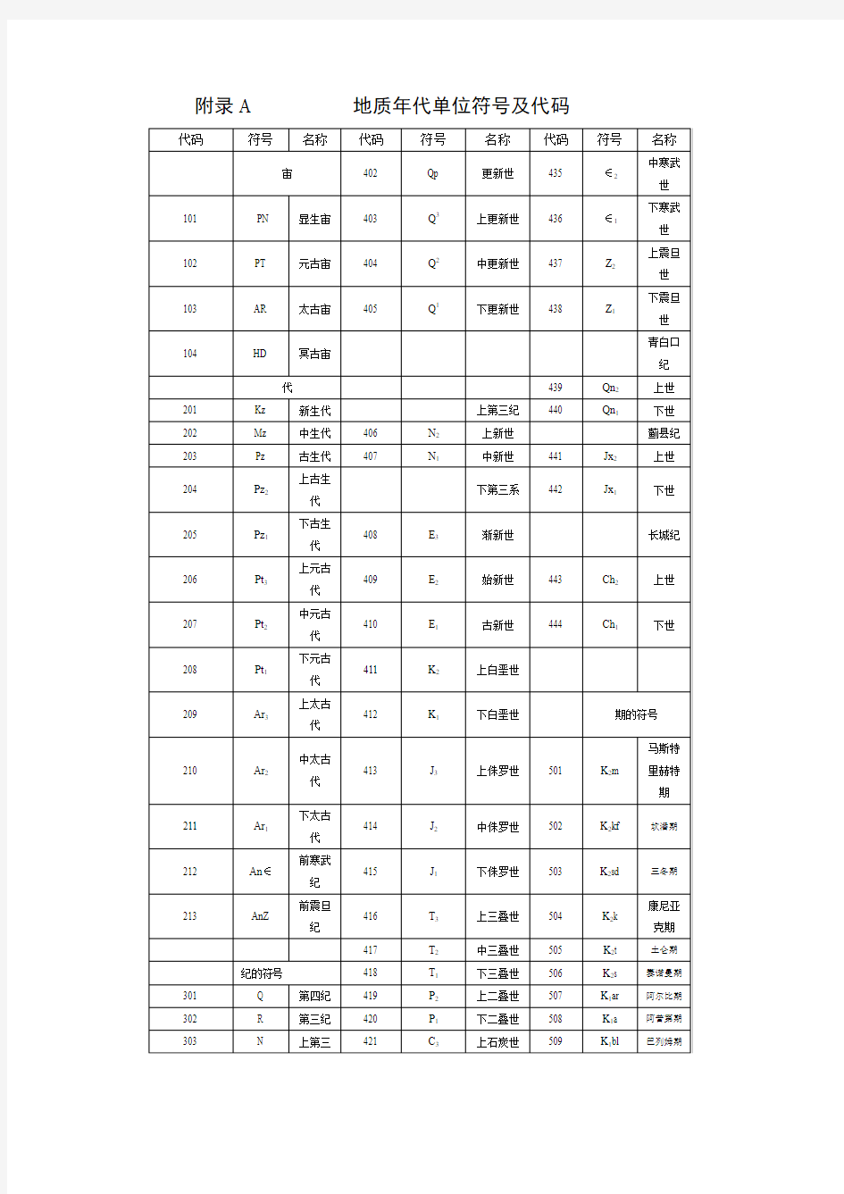 地质年代单位符号及代码