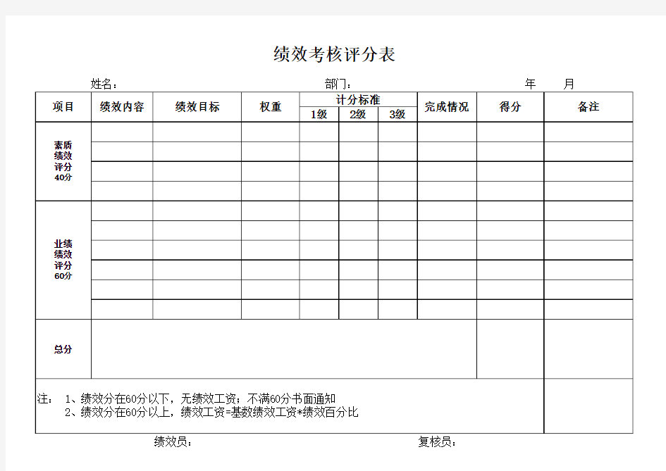 员工绩效考核评分表_绩效考核范本