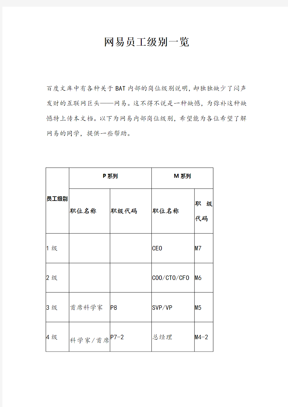 网易员工级别一览