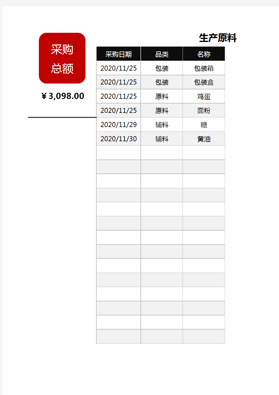 生产原料采购费用明细表