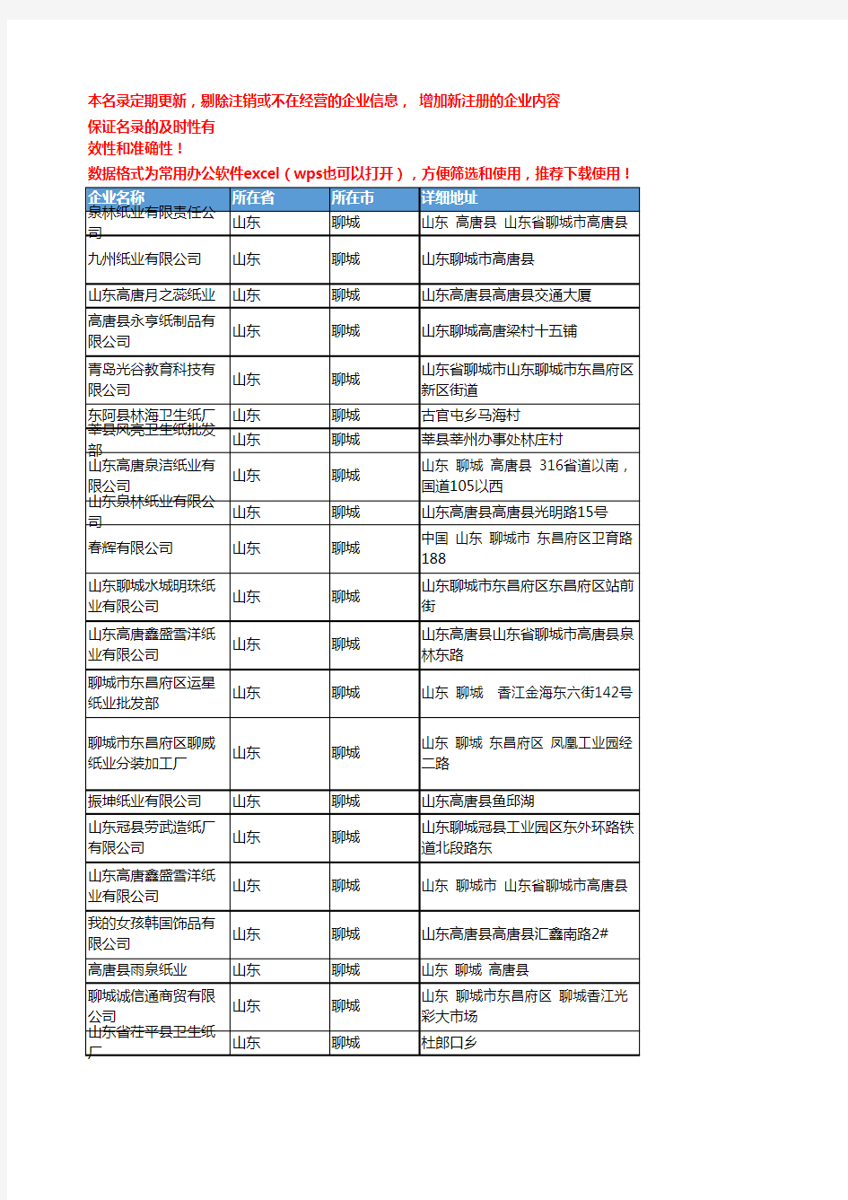 2020新版山东聊城卫生纸企业公司名录名单黄页联系方式大全63家