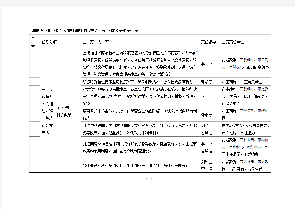 市委经济工作会议和市政府工作报告100项主要工作任