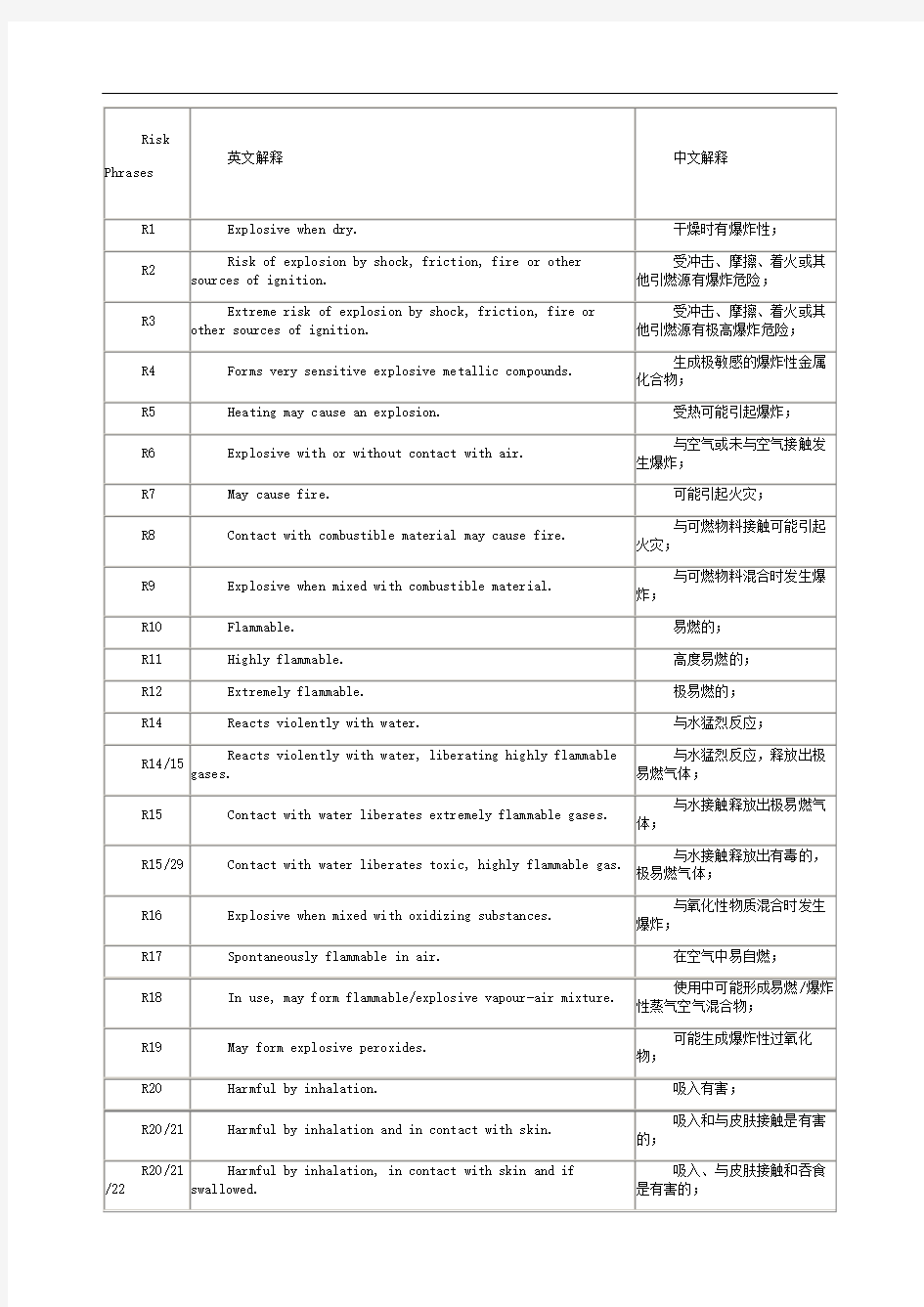 风险术语中英文对照