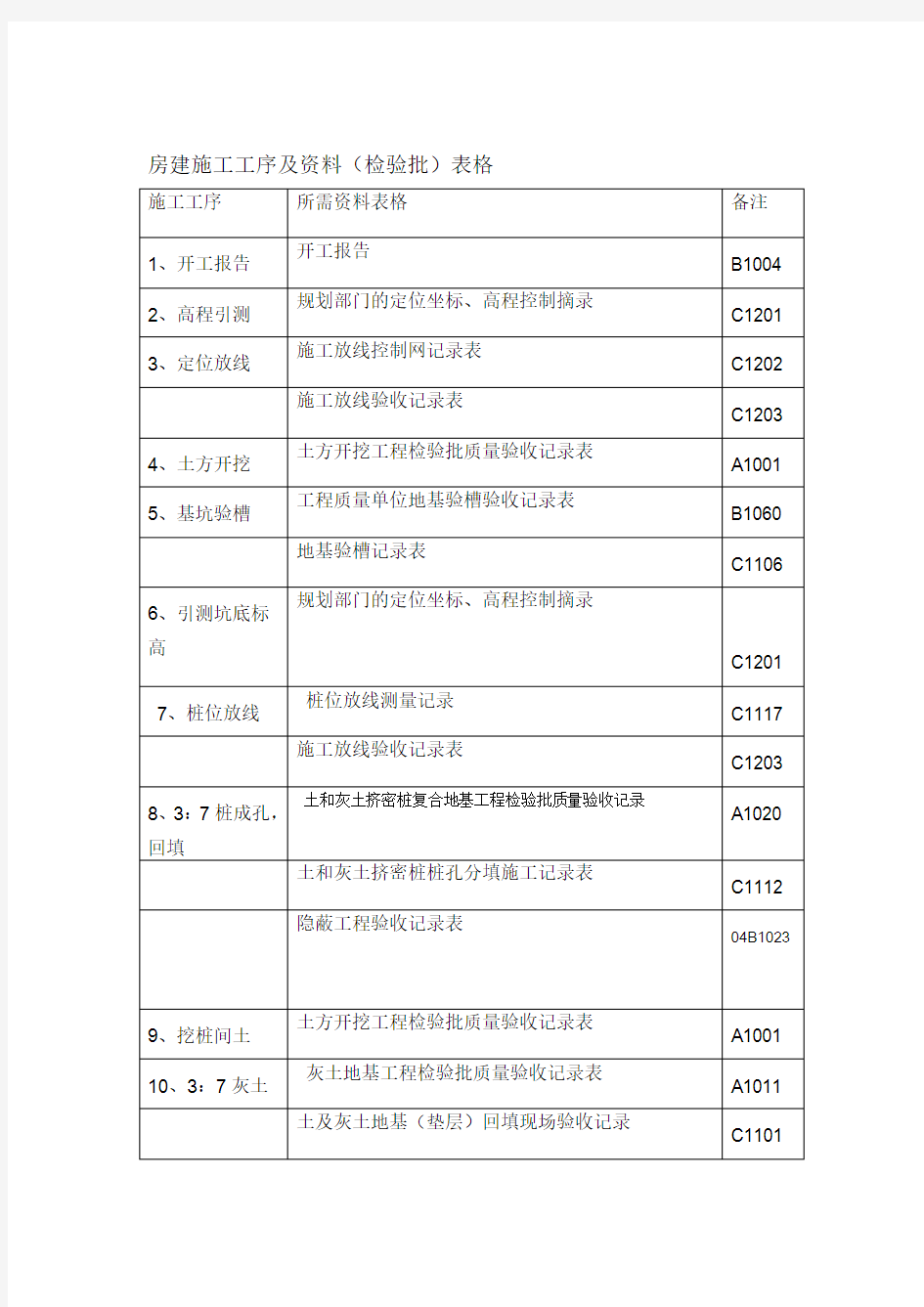 房建施工工序及资料