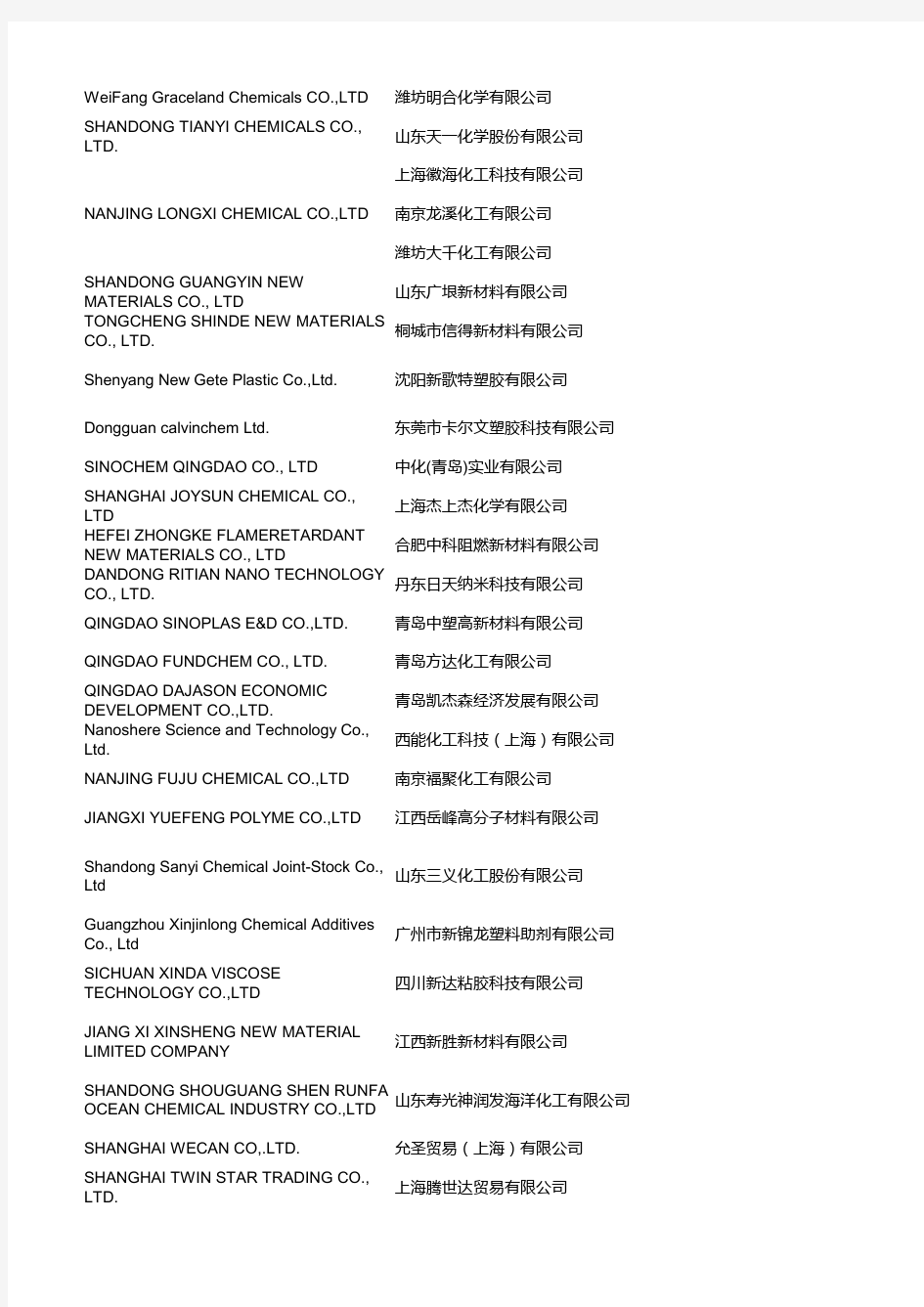 2014中国橡胶展参展商名单