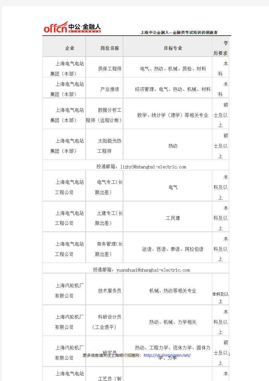 2017上海电气电站集团招聘公告