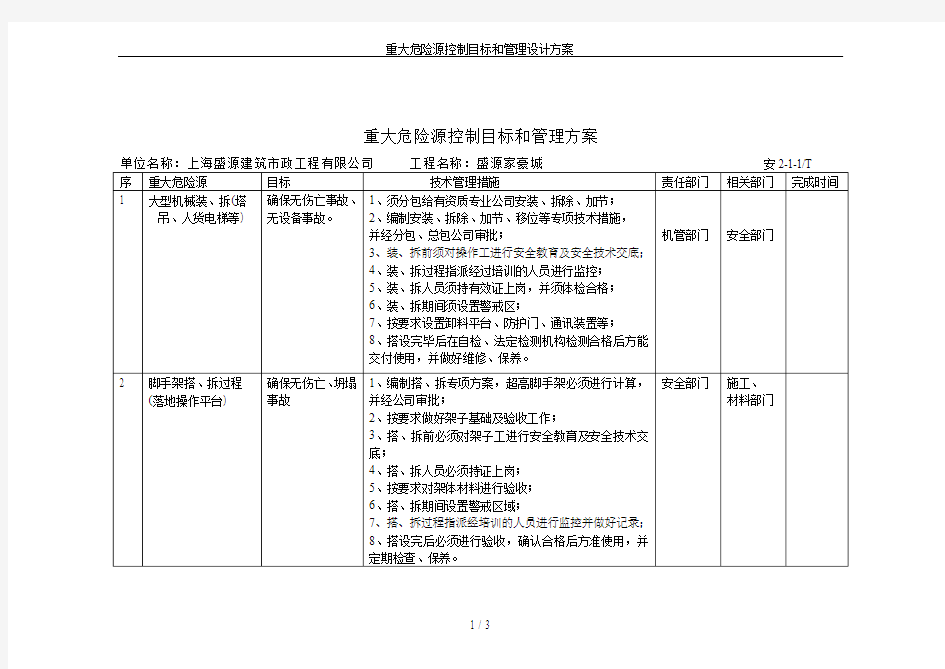 重大危险源控制目标和管理设计方案