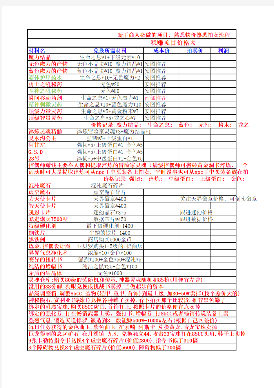 DNF新商人必做项目和白手起家方法