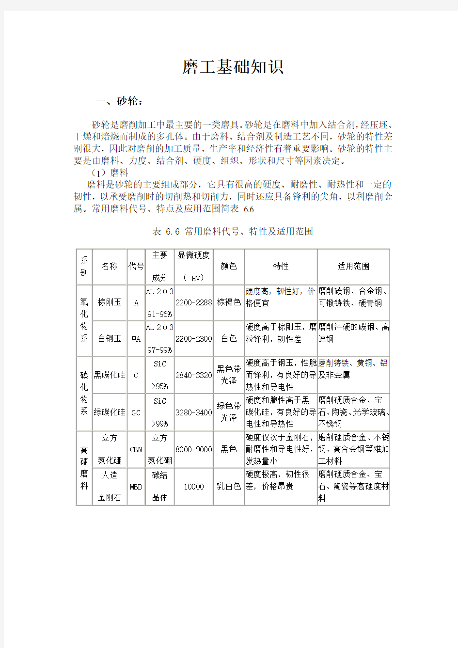 磨床基础知识培训课件