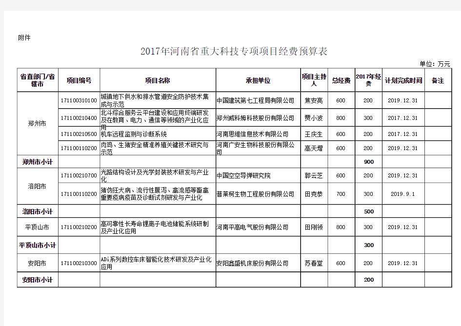 重大科技专项