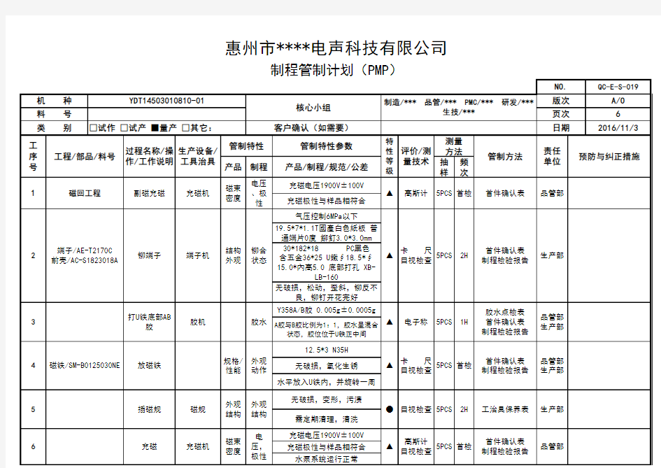 制程管制计划