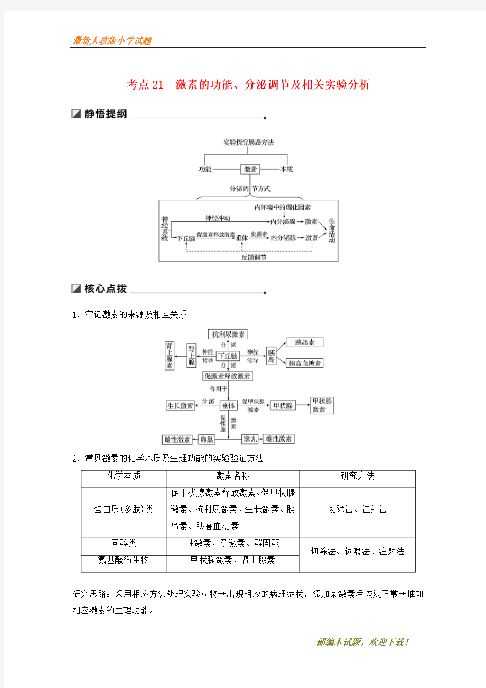 (通用版)新2020版高考生物二轮复习 专题七 人体的稳态及调节机制 考点21 激素的功能、分泌调节及相关实验