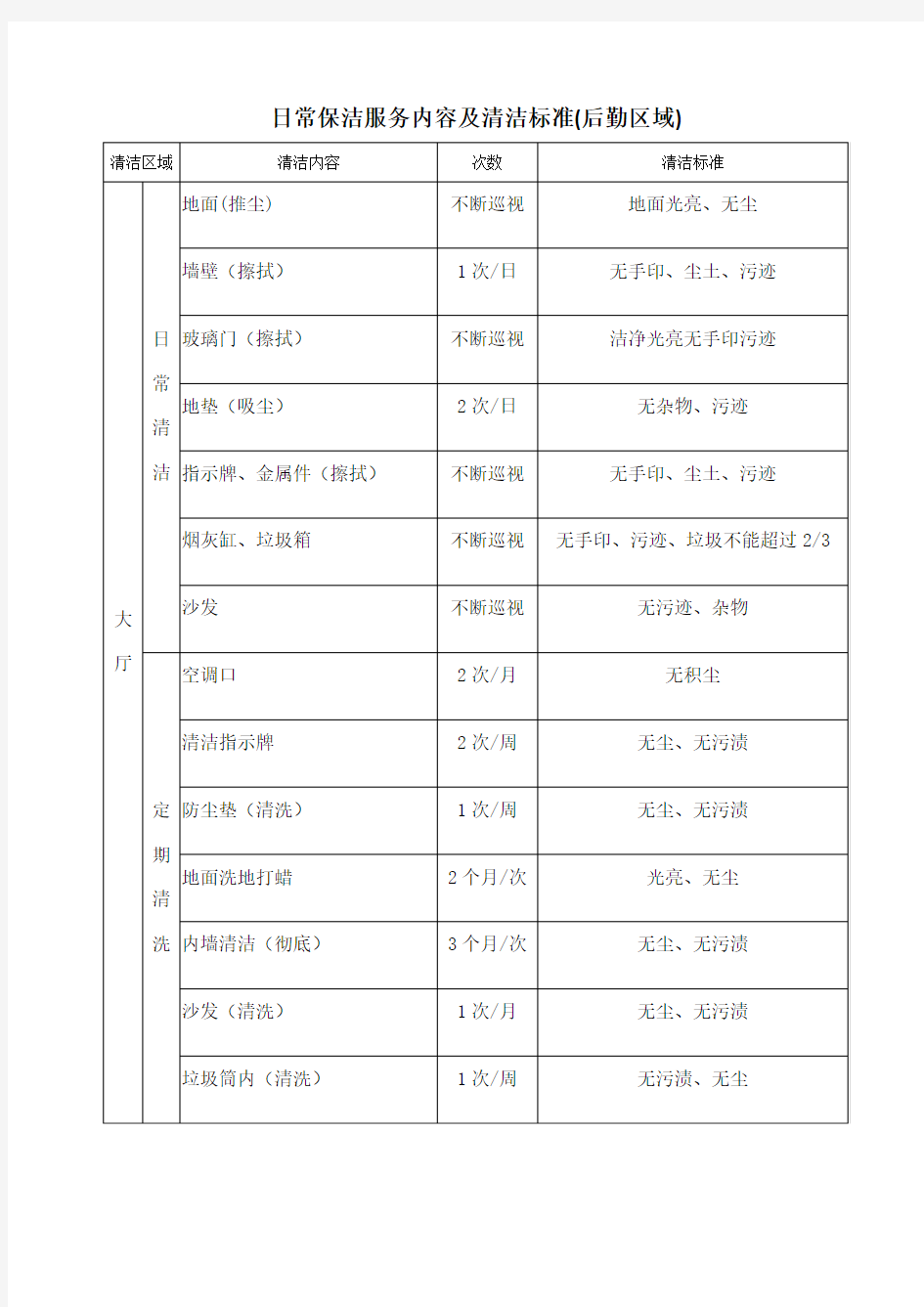 日常保洁服务内容及清洁标准