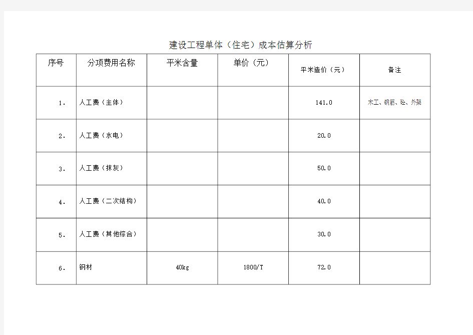 建筑安装工程成本分析