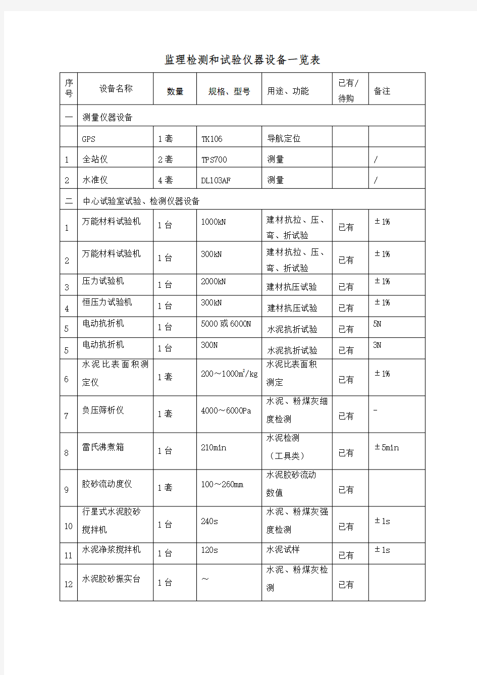 监理检测及试验仪器设备一览表