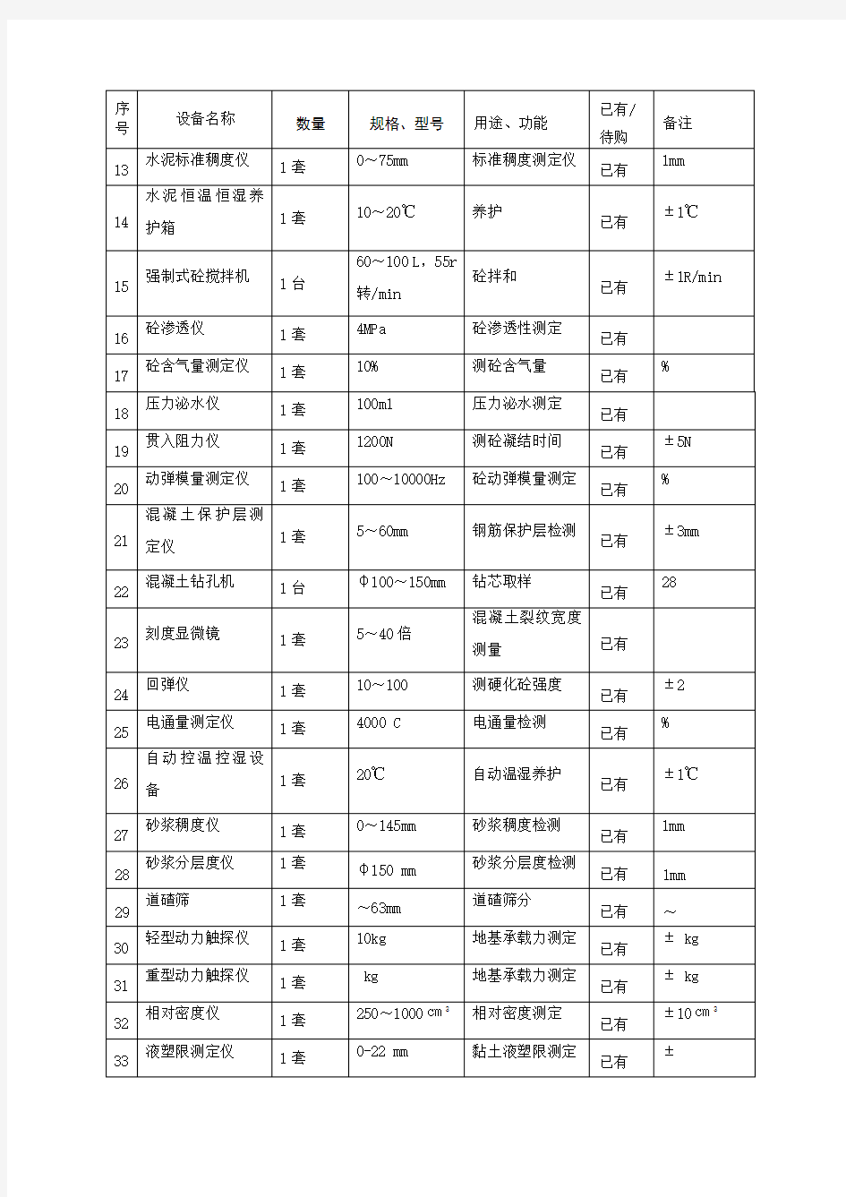 监理检测及试验仪器设备一览表