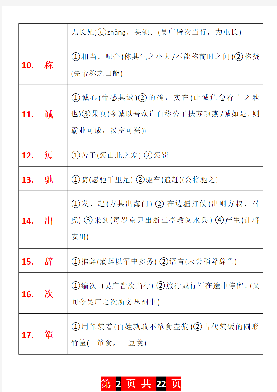 初中语文必背180个文言文实词