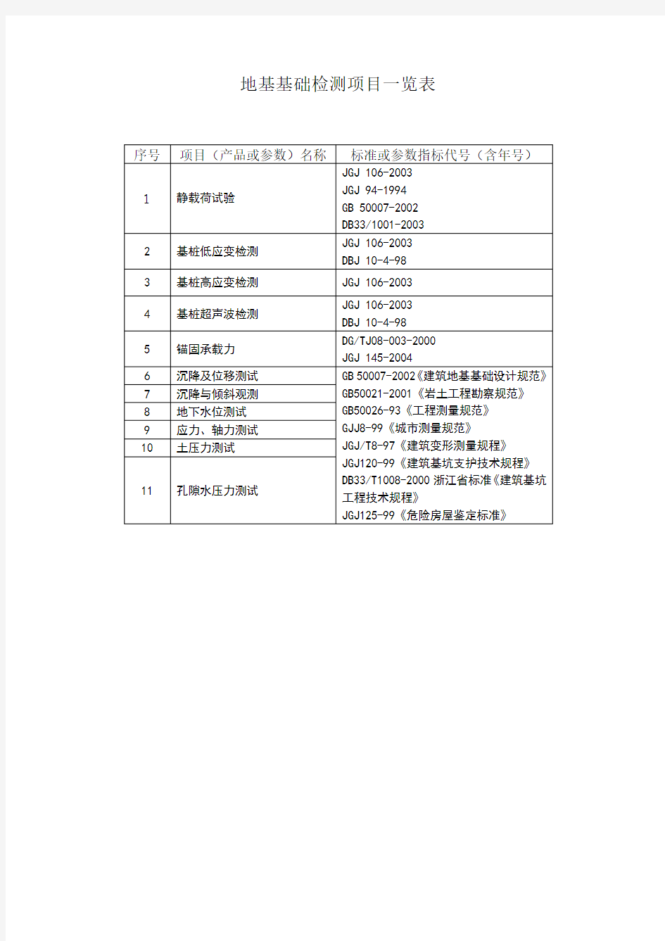 地基基础检测项目一览表