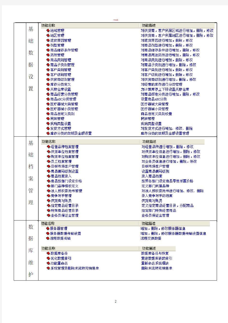 计算机系统授权权限审批表