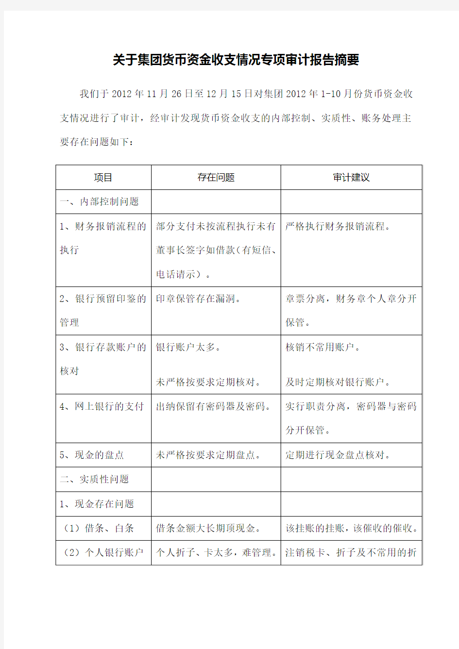 货币资金内部审计报告定稿