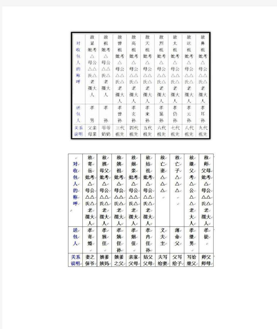 七月十五日包袱书写格式