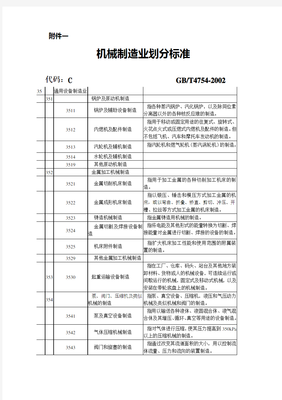 (机械制造行业)机械制造行业划分标准