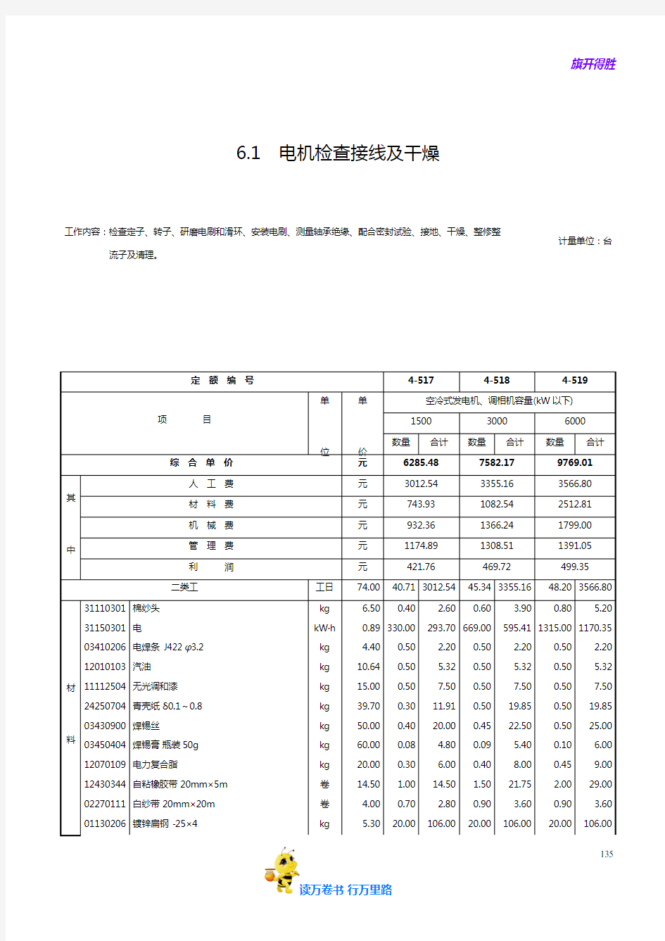 电机检查接线及调试【2014江苏省安装工程计价定额】