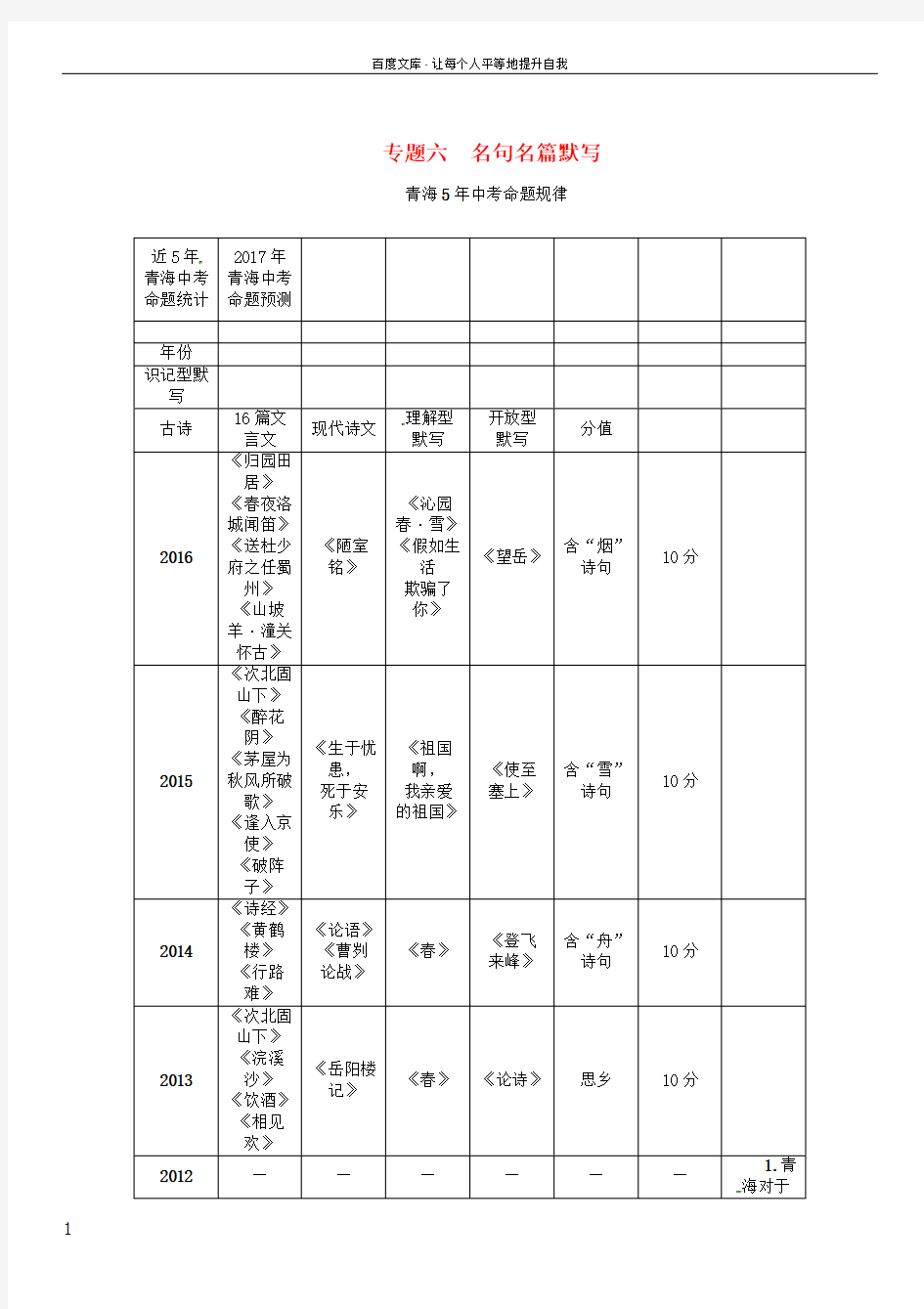 中考语文总复习名著阅读专题六名句名篇默写