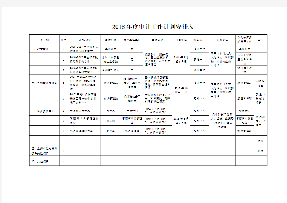 2018年度审计工作计划安排表