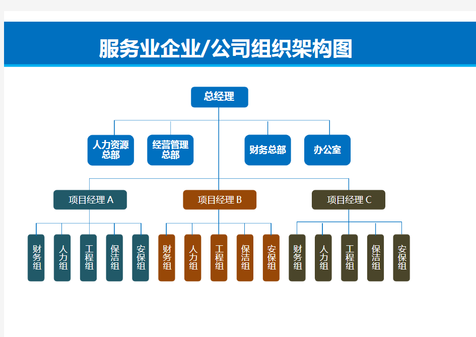 服务业企业组织架构(结构)图