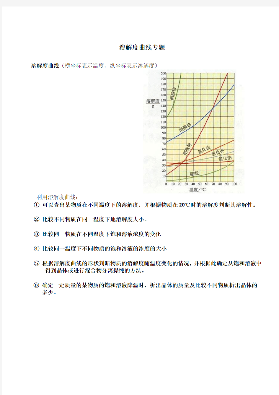 溶解度曲线专题教案