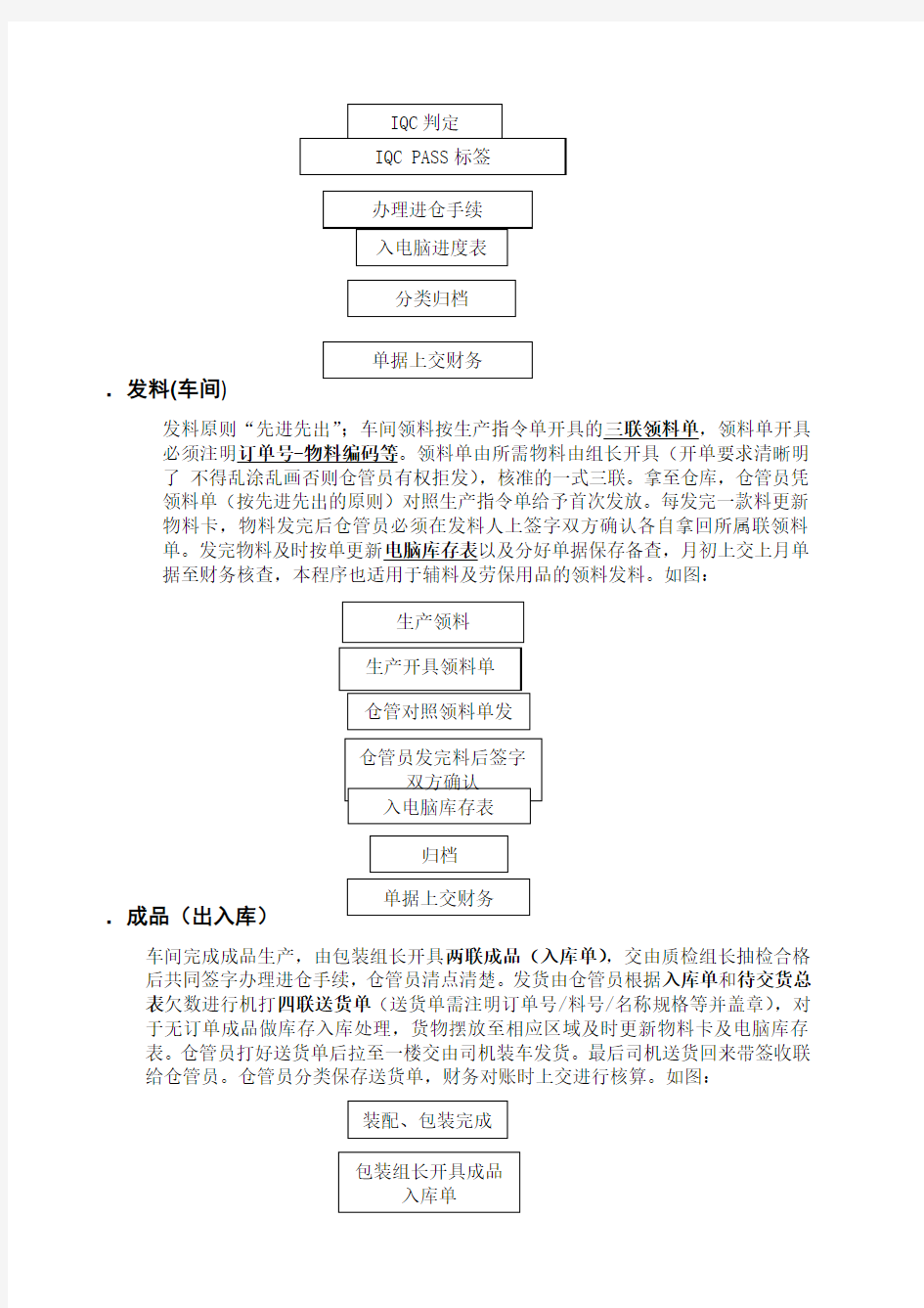 仓库出入库管理流程 五金仓 