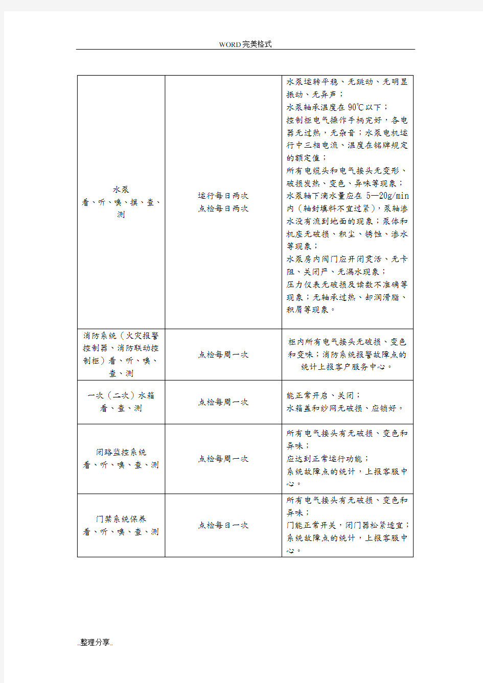 设施设备的维护保养方案说明